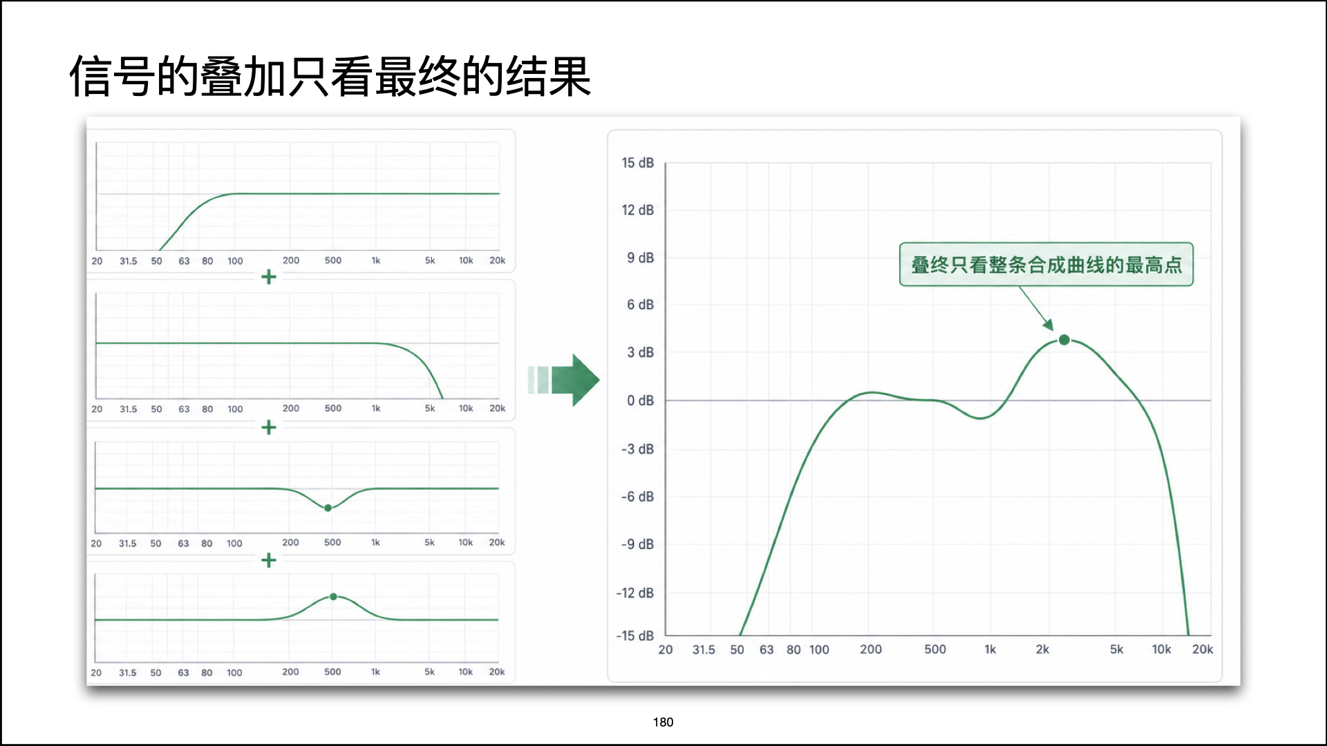 Crossover and EQ combined curve