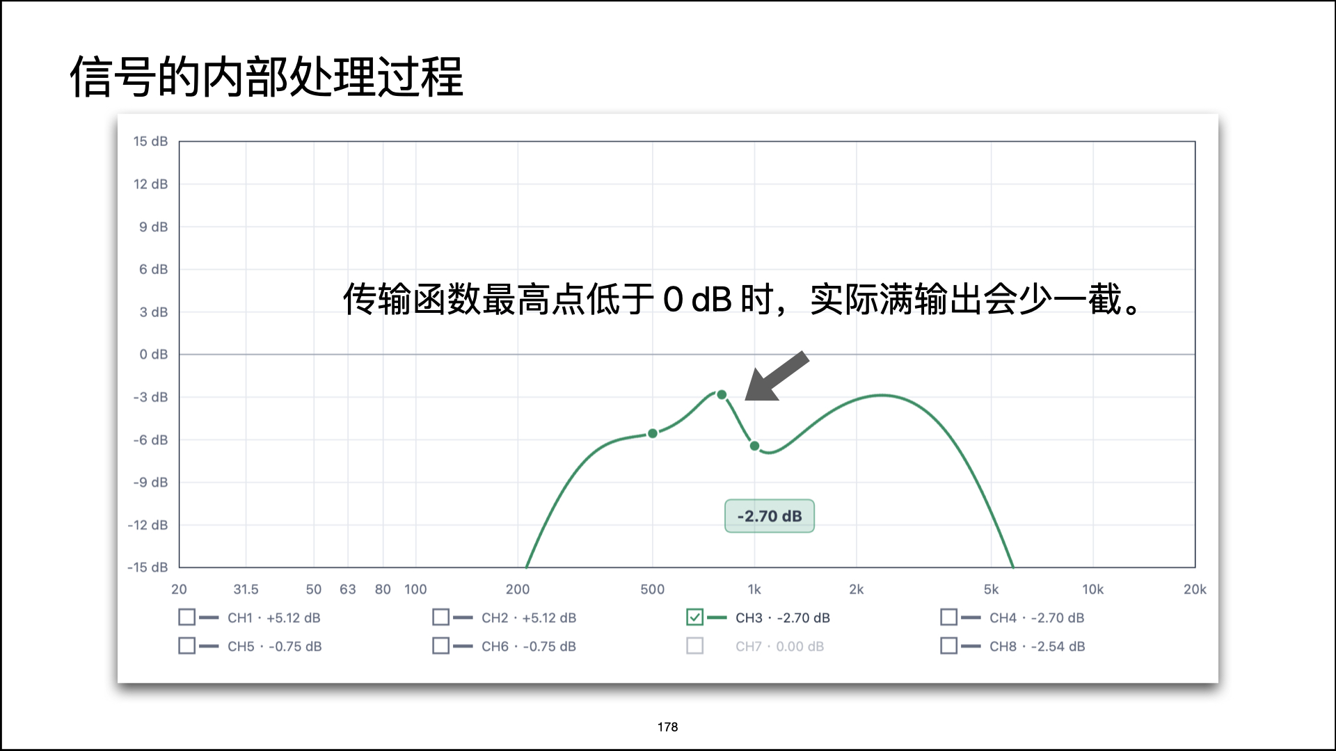Peak gain loss example
